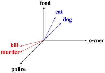 Quantization, Frobenius and Bi Algebras from the Categorical Framework of Quantum Mechanics to Natural Language Semantics